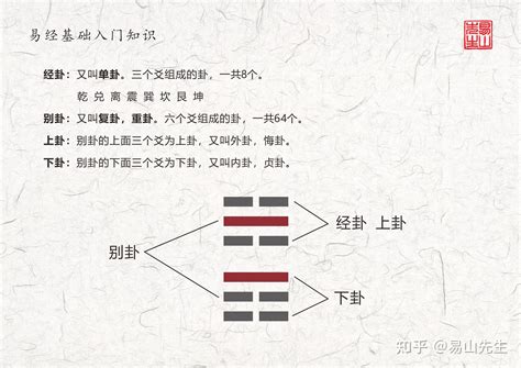 变卦|三张图搞懂易经基础知识本卦互卦变卦错卦综卦